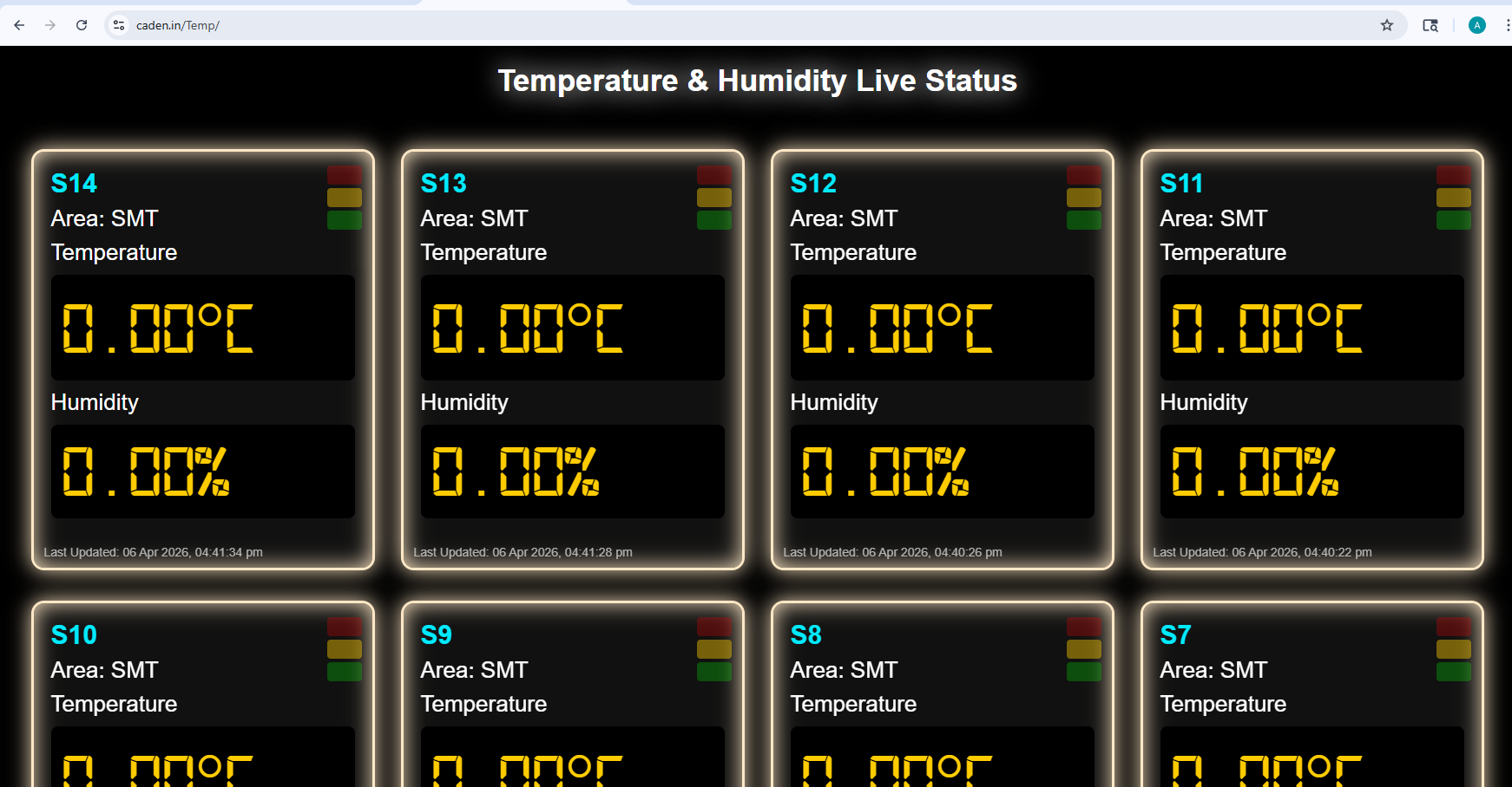 Online Temperature Monitoring System
